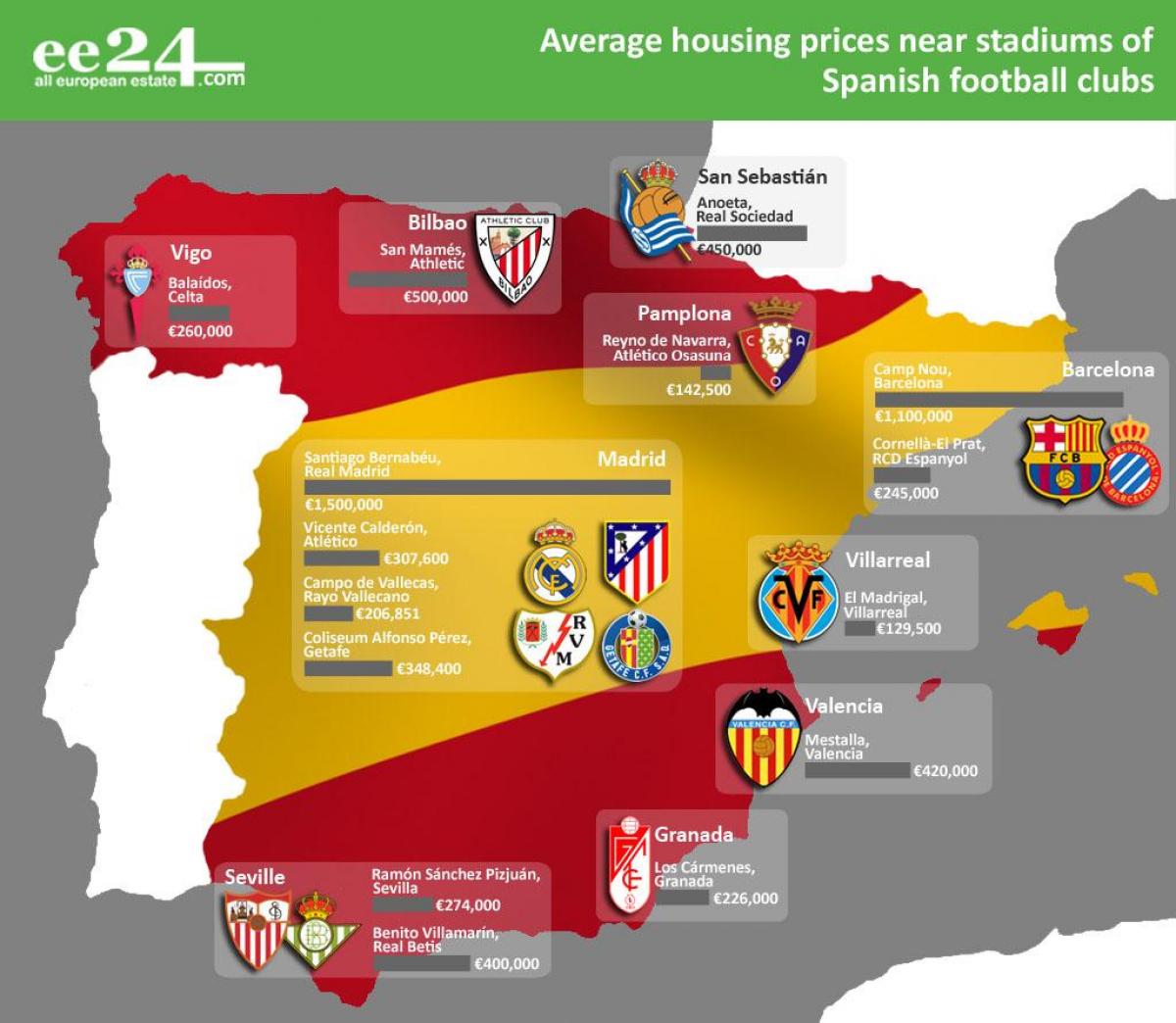kaart van Spanje stadion